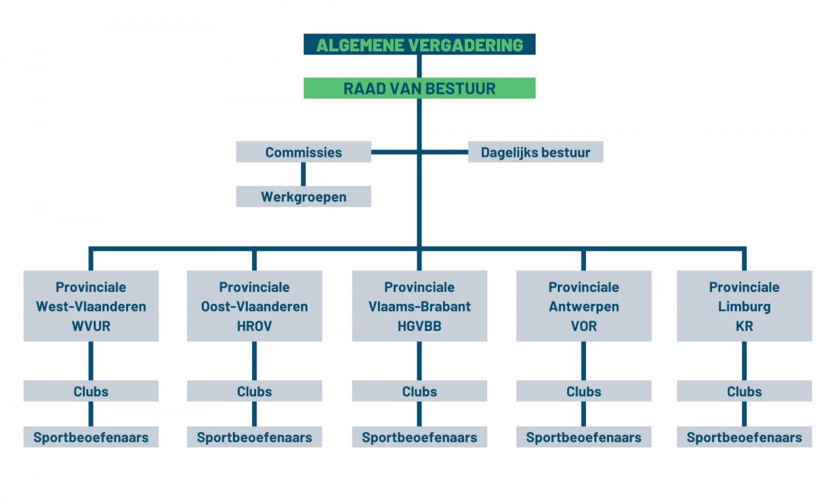 Paardensport Vlaanderen