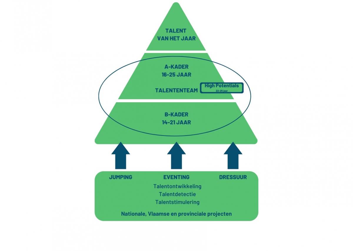 Talentenplan - Paardensport Vlaanderen